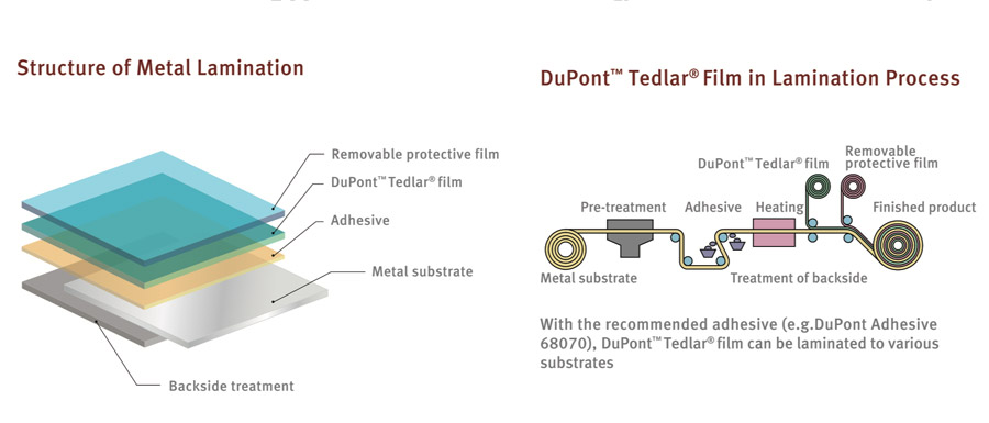 DuPont-Tedlar-PVF-Film-Coating-Aluminium-SheetCoils内页_02